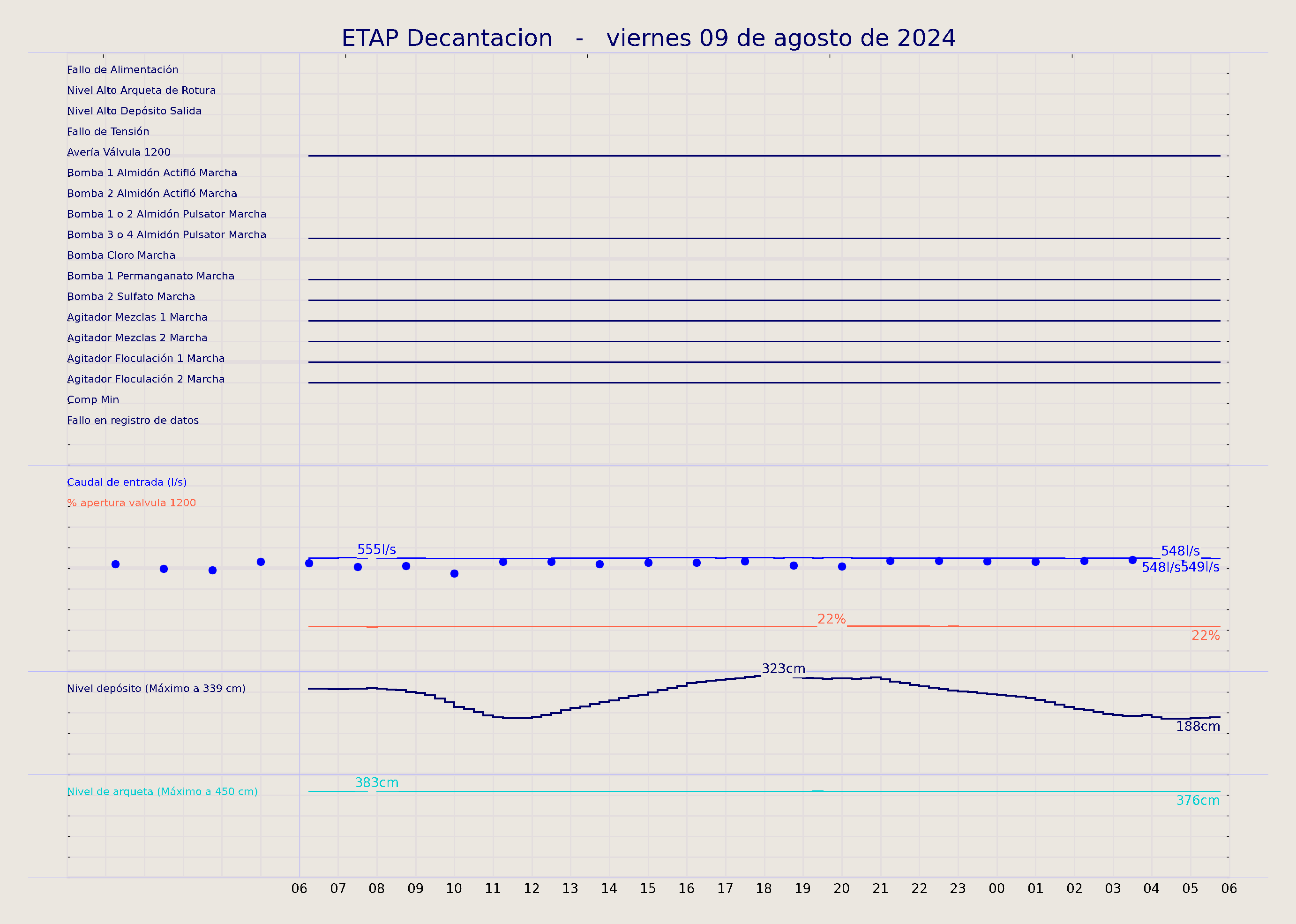 ../../imagenes/vid/2024/ETAP Decantacion/2024-08-09 ETAP Decantacion.png